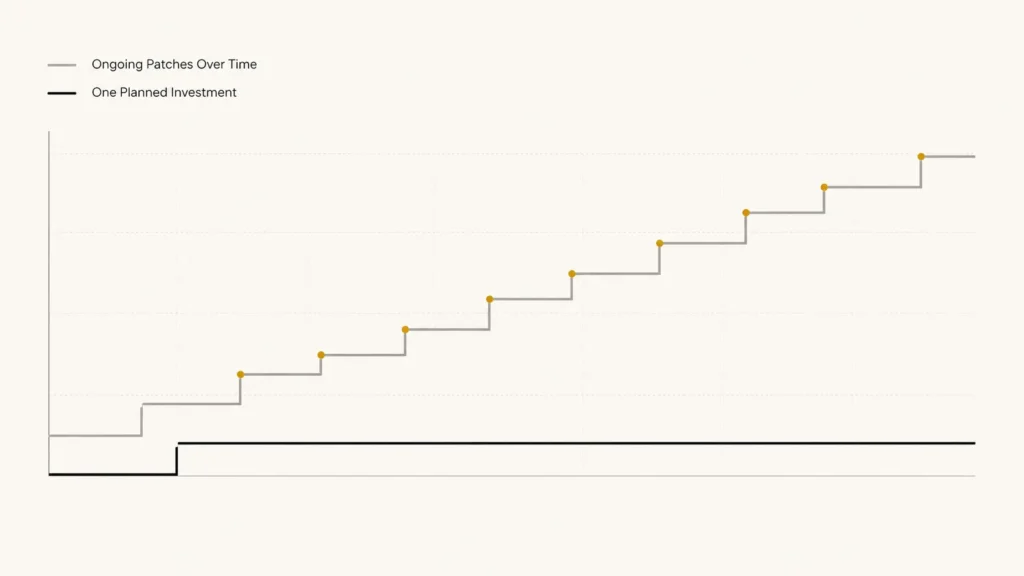 Comparison of an isolated website issue versus an interconnected pattern of website problems